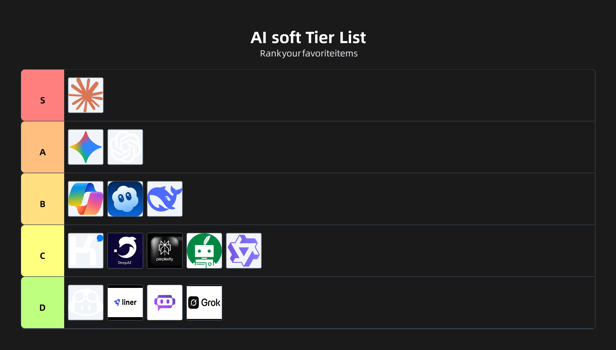 Ranking different AI models on a tier list board