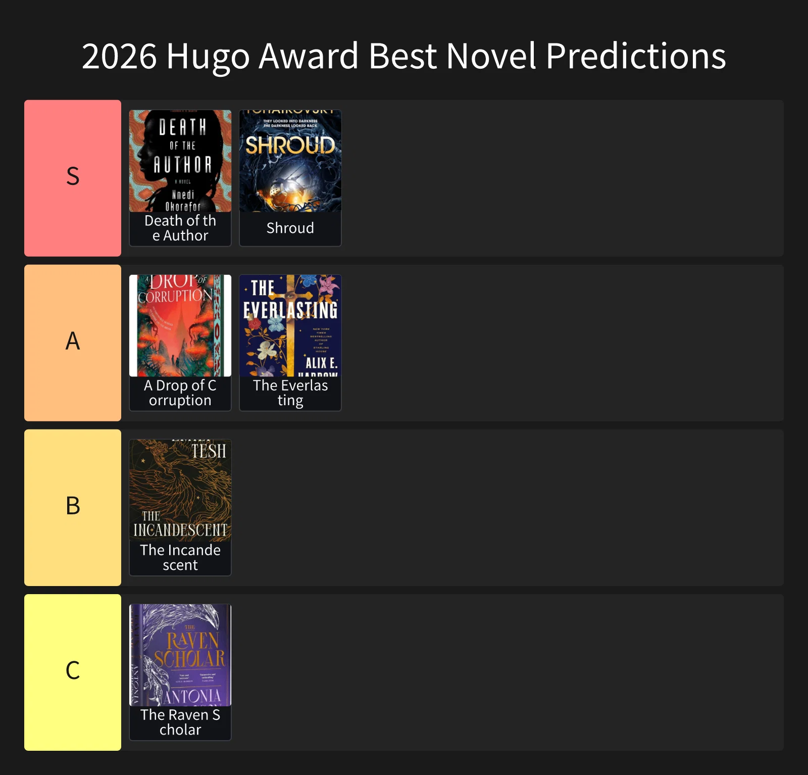 2026 Hugo Award Best Novel predictions tier list based on projected voting and winning odds