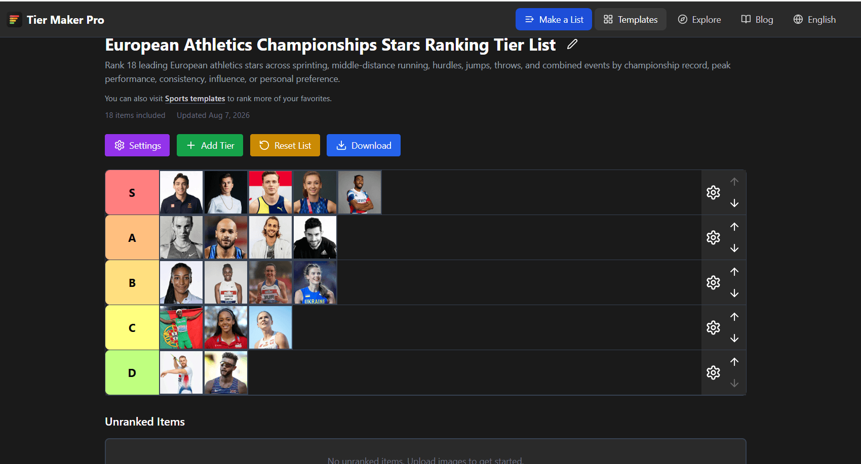 athletics tier list