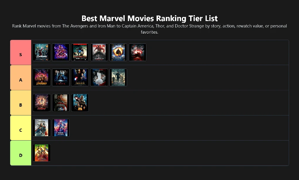 marvel movies ranked