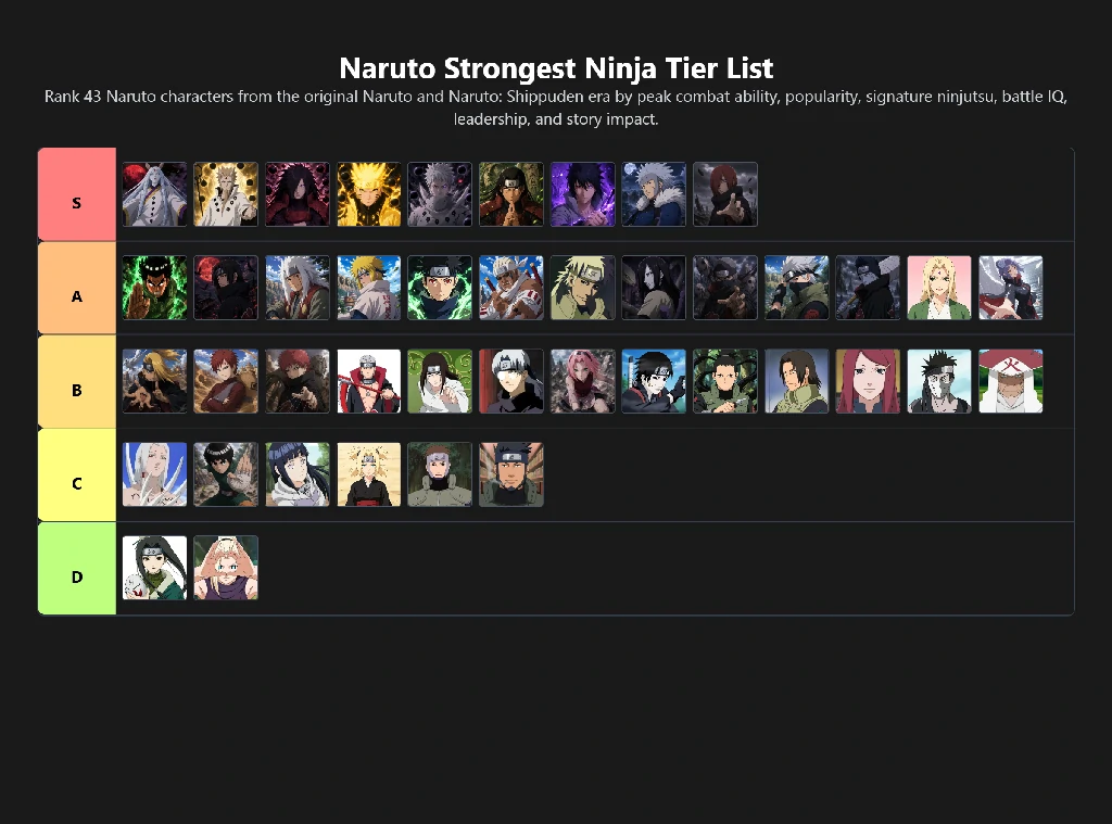NARUTO戦闘力