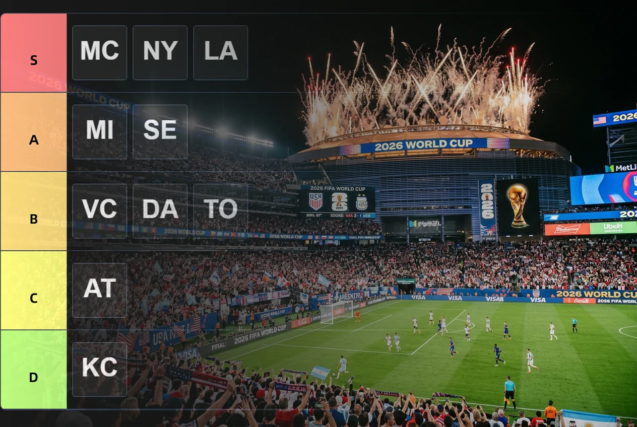 2026 World Cup Host Cities: Which Are the Ultimate Viewing Destinations for Soccer Fans