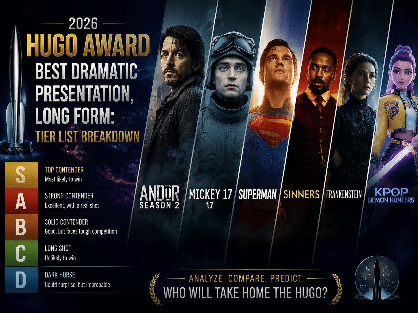 2026 Hugo Award Best Dramatic Presentation Long Form tier list graphic featuring Andor Season 2, Mickey 17, Superman, Sinners, Frankenstein and KPop Demon Hunters, analyze and predict Hugo Award winner