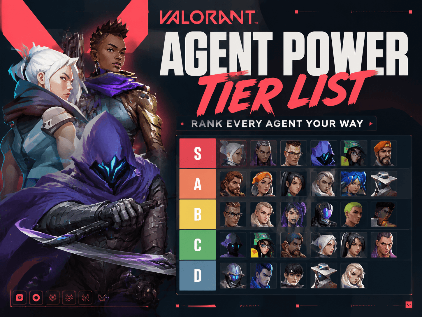 Valorant Agent Power Tier List cover featuring Valorant agents, a tier ranking board from S to D, and a futuristic gaming interface design for ranking every agent your way.