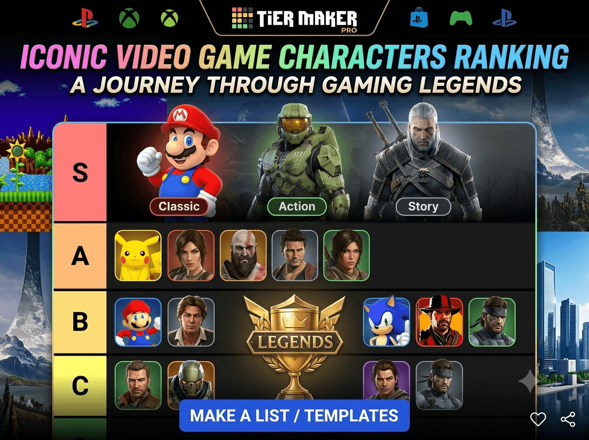 A video game character ranking tier list with fictional heroes and a colorful S A B C D ranking board
